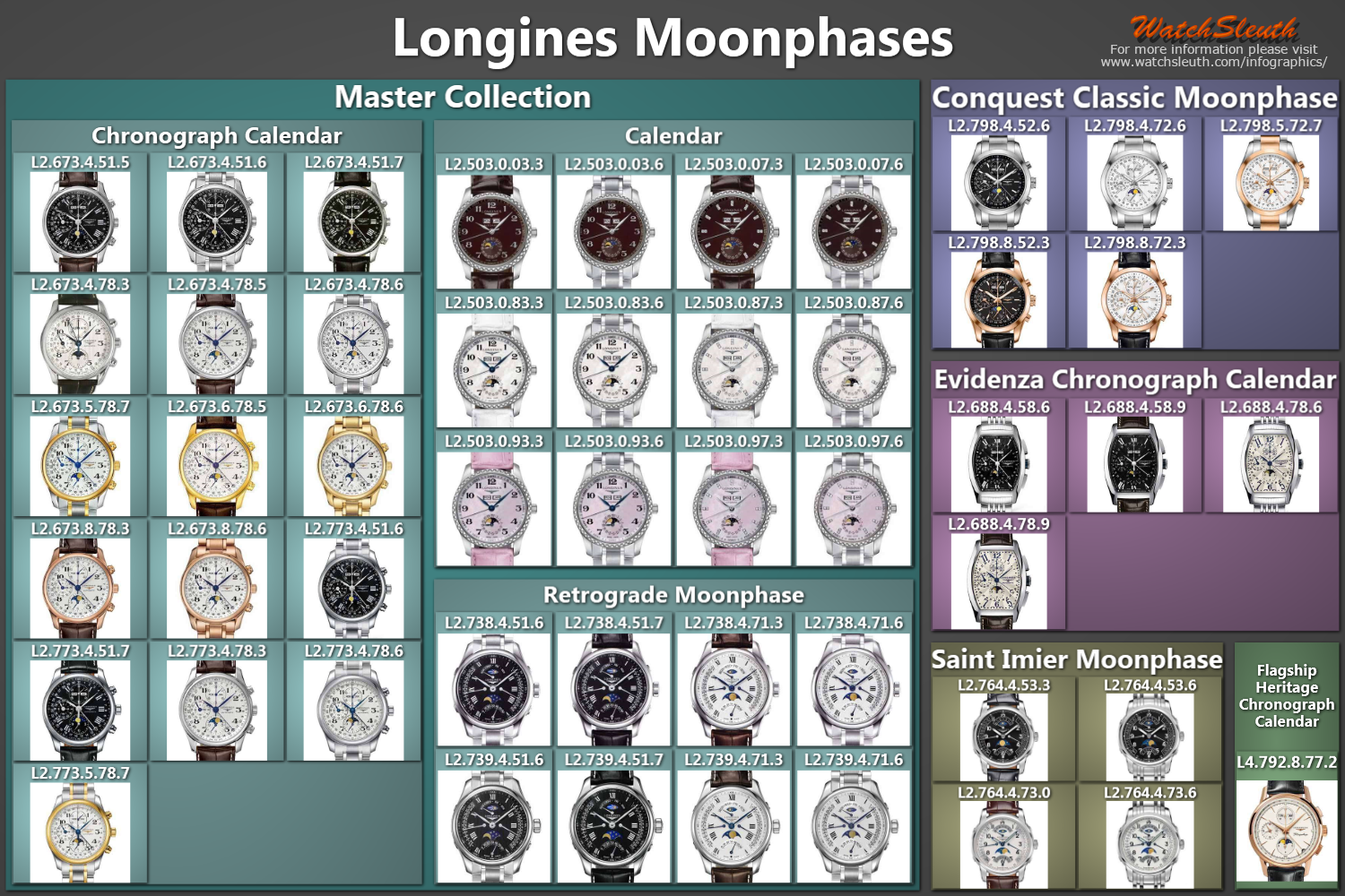 Longines Moonphases