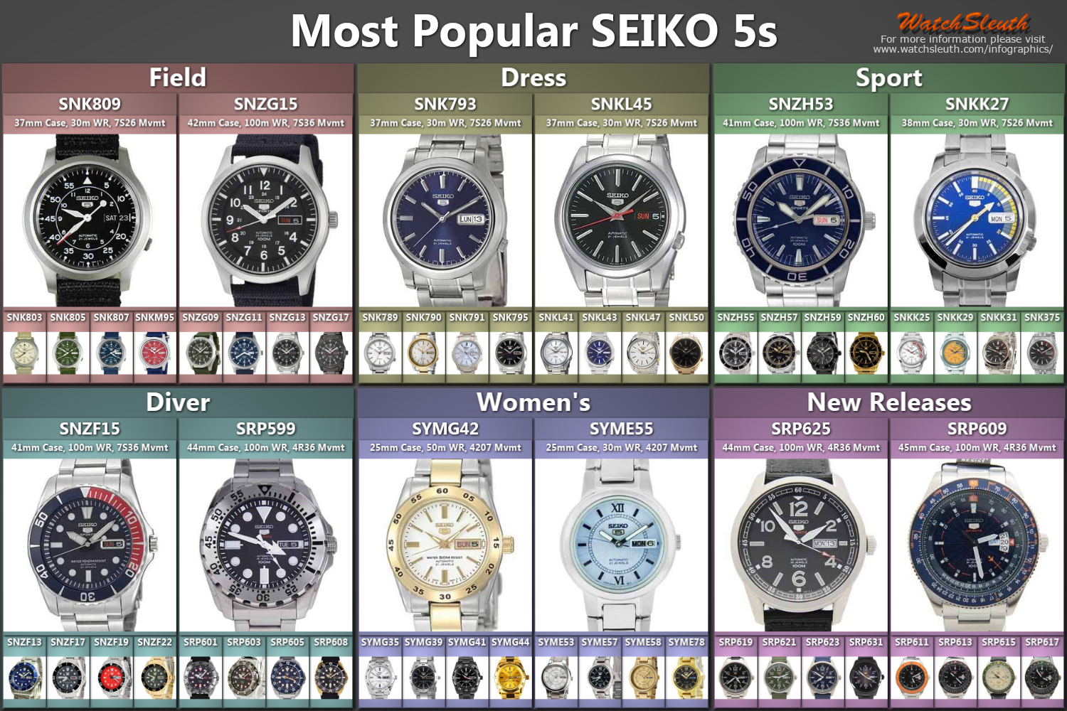 Most Popular Seiko 5s