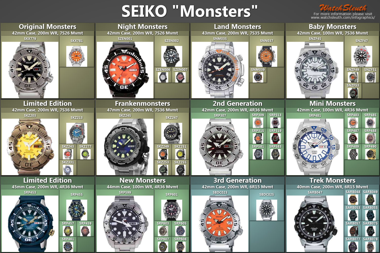 Seiko Monsters