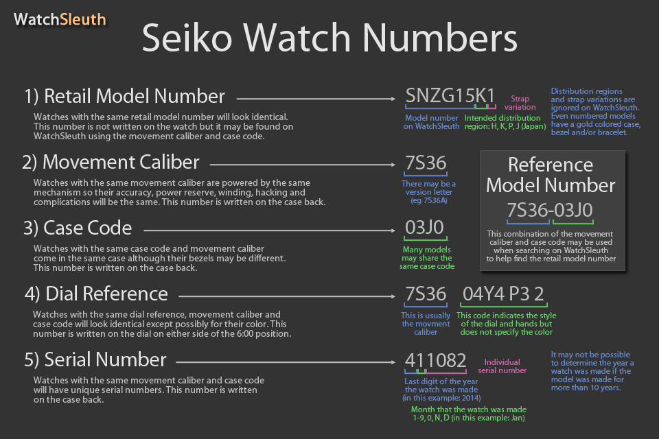 How do you find the mode number of Seiko watches?